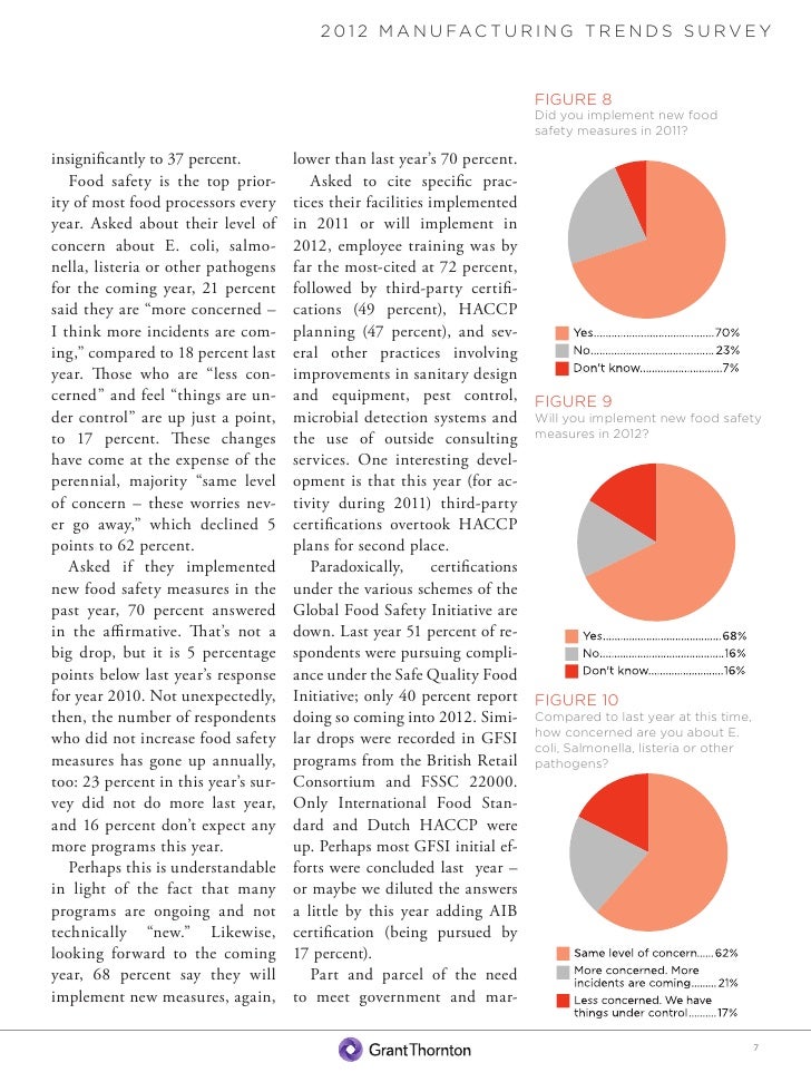 Food processing magazines Annual manufacturing trends survey report