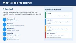 Types Of Food Processing Methods Comprehensive Guide to Food Processing Methods and Industrial ...