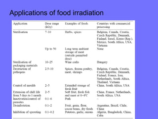 Applications of food irradiation
 