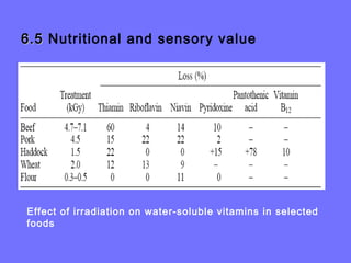 6.56.5 Nutritional and sensory value
Effect of irradiation on water-soluble vitamins in selected
foods
 