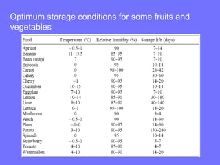 Optimum storage conditions for some fruits and
vegetables
 