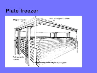 Plate freezer
 