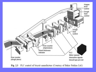 Food processing technology