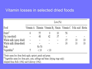 Vitamin losses in selected dried foods
 