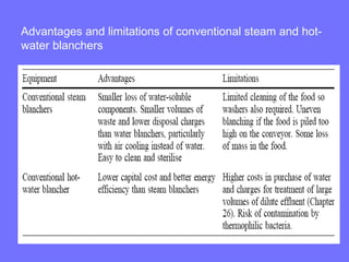 Advantages and limitations of conventional steam and hot-
water blanchers
 