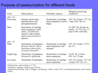 Purpose of pasteurization for different foods
 