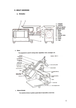 12
5. MEAT GRINDER
a. Grinder
 