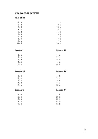 59
KEY TO CORRECTIONS
PRE-TEST
1. a 11. d
2. d 12. d
3. d 13. a
4. b 14. d
5. d 15. a
6. a 16. a
7. a 17. c
8. c 18. a
9. a 19. d
10. d 20. d
Lesson I Lesson II
1. a 1. a
2. b 2. c
3. d 3. a
4. b 4. a
5. b 5. d
Lesson III Lesson IV
1. a 1. d
2. b 2. b
3. c 3. a
4. d 4. a
5. a 5. a
Lesson V Lesson VI
1. b 1. d
2. b 2. a
3. a 3. c
4. c 4. b
5. a 5. d
 