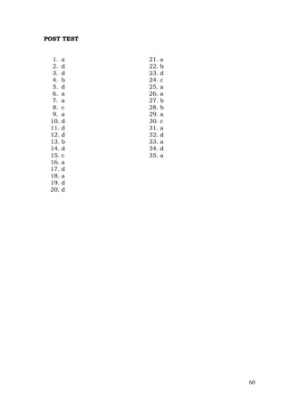 60
POST TEST
1. a 21. a
2. d 22. b
3. d 23. d
4. b 24. c
5. d 25. a
6. a 26. a
7. a 27. b
8. c 28. b
9. a 29. a
10. d 30. c
11. d 31. a
12. d 32. d
13. b 33. a
14. d 34. d
15. c 35. a
16. a
17. d
18. a
19. d
20. d
 