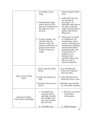 41
too slowly or too
long.
4. Undissolved sugar
which stuck to the
pan was washed into
the jelly as it was
poured.
5. If jelly is grape, the
crystals may be
tartaric acid, the
natural substance in
grapes from which
cream of tartar is
made.
water content of the
fruit.
4. Ladle jelly into the
jar instead of
pouring it. Or,
carefully wipe side of
the pan to remove
sugar crystals with a
damp cloth before
filing jars.
5. Allow juice to stand
in refrigerator for
several days; then
strain it through two
thicknesses of damp
cheesecloth before
preparing jelly. Use
canned juice. If
sediment is at
bottom of jar,
carefully pour juice
off so as not to
disturb sediment.
Jelly is low in fruit
flavor
1. Fruit used has little
flavor.
2. Jelly was stored too
long.
3. Storage area was too
warm.
1. Use full flavored
fruits; tree ripened
ones are best.
2. Jelly should not be
stored for over a year.
3. Storage area should
be cool, dark and dry.
Jelly has bubbles
( may denote spoilage)
1. If bubbles are
moving, jelly is
spoiling; usually
the airtight seal
has been broken.
(Do not eat).
2. If bubbles are
1. Be sure to test for
seal before
storing jars.
2. Hold utensils
 