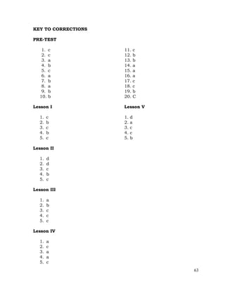 63
KEY TO CORRECTIONS
PRE-TEST
1. c 11. c
2. c 12. b
3. a 13. b
4. b 14. a
5. c 15. a
6. a 16. a
7. b 17. c
8. a 18. c
9. b 19. b
10. b 20. C
Lesson I Lesson V
1. c 1. d
2. b 2. a
3. c 3. c
4. b 4. c
5. c 5. b
Lesson II
1. d
2. d
3. c
4. b
5. c
Lesson III
1. a
2. b
3. c
4. c
5. c
Lesson IV
1. a
2. c
3. a
4. a
5. c
 