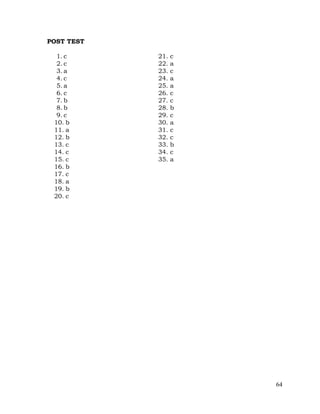 64
POST TEST
1. c 21. c
2. c 22. a
3. a 23. c
4. c 24. a
5. a 25. a
6. c 26. c
7. b 27. c
8. b 28. b
9. c 29. c
10. b 30. a
11. a 31. c
12. b 32. c
13. c 33. b
14. c 34. c
15. c 35. a
16. b
17. c
18. a
19. b
20. c
 
