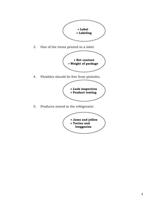 4
3. One of the items printed in a label.
4. Flexibles should be free from pinholes.
5. Products stored in the refrigerator.
 Leak inspection
 Product testing
 Net content
 Weight of package
 Label
 Labeling
 Jams and jellies
 Tocino and
longganisa
 