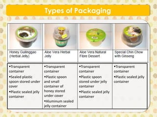 Types of Packaging
vTransparent
container
Sealed plastic
spoon stored under
cover
Plastic sealed jelly
container
Transparent
container
Plastic spoon
and small
container of
honey stored
under cover
Aluminum sealed
jelly container
Transparent
container
Plastic spoon
stored under jelly
container
Plastic sealed jelly
container
Transparent
container
Plastic sealed jelly
container
 