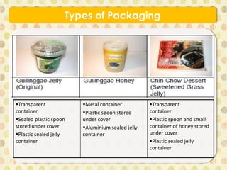 Types of Packaging
v
Transparent
container
Sealed plastic spoon
stored under cover
Plastic sealed jelly
container
Metal container
Plastic spoon stored
under cover
Aluminium sealed jelly
container
Transparent
container
Plastic spoon and small
container of honey stored
under cover
Plastic sealed jelly
container
 