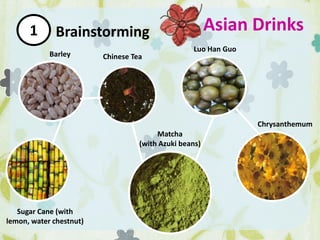 Brainstorming1 Asian Drinks
Sugar Cane (with
lemon, water chestnut)
Barley
Matcha
(with Azuki beans)
Luo Han Guo
Chrysanthemum
Chinese Tea
 