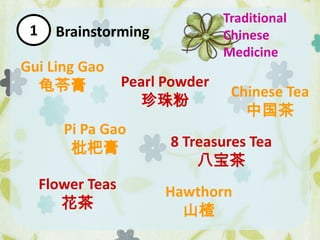 Brainstorming1
Traditional
Chinese
Medicine
Gui Ling Gao
龟苓膏
Pi Pa Gao
枇杷膏
Pearl Powder
珍珠粉
Chinese Tea
中国茶
Flower Teas
花茶
8 Treasures Tea
八宝茶
Hawthorn
山楂
 
