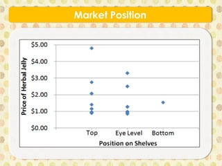 Market Position
 