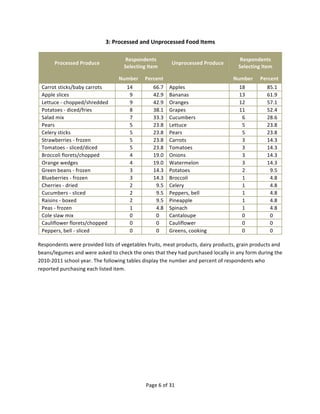 Food Product Feasibility Report.pdf