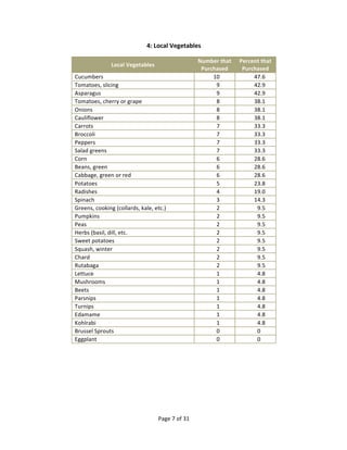 Food Product Feasibility Report.pdf