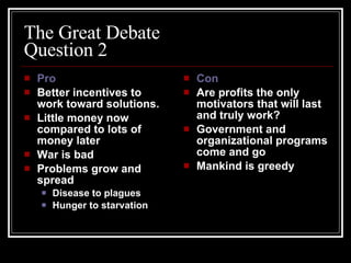 The Great Debate Question 2 Pro Better incentives to work toward solutions. Little money now compared to lots of money later War is bad Problems grow and spread Disease to plagues Hunger to starvation Con Are profits the only motivators that will last and truly work? Government and organizational programs come and go Mankind is greedy 