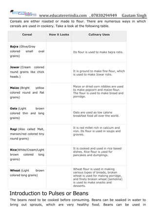 www.educatererindia.com , 07830294949 Gautam Singh
Cereals are either roasted or made to flour. There are numerous ways in which
cereals are used in cookery. Take a look at the following table.
Cereal How it Looks Culinary Uses
Bajra (Olive/Gray
colored small oval
grains)
Its flour is used to make bajra rotis.
Jowar (Cream colored
round grains like chick
heads.)
It is ground to make fine flour, which
is used to make Jowar rotis.
Maize (Bright yellow
colored round and flat
grains)
Maize or dried corn nibbles are used
to make popcorn and maize flour.
The flour is used to make bread and
porridge.
Oats (Light brown
colored thin and long
grains)
Oats are used as low calorie
breakfast food all over the world.
Ragi (Also called Malt,
maroon/red colored tiny
round grains)
It is red millet rich in calcium and
iron. Its flour is used in soups and
gravies.
Rice(White/Cream/Light
brown colored long
grains)
It is cooked and used in rice based
dishes. Rice flour is used for
pancakes and dumplings.
Wheat (Light brown
colored long grains)
Wheat flour is used in making
various types of breads, broken
wheat is used for making porridge,
and finely broken wheat (semolina)
is used to make snacks and
desserts.
Introduction to Pulses or Beans
The beans need to be cooked before consuming. Beans can be soaked in water to
bring out sprouts, which are very healthy food. Beans can be used in
 