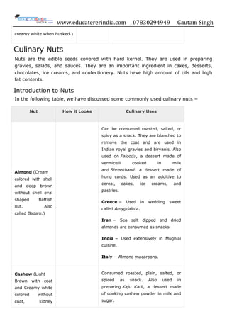 www.educatererindia.com , 07830294949 Gautam Singh
creamy white when husked.)
Culinary Nuts
Nuts are the edible seeds covered with hard kernel. They are used in preparing
gravies, salads, and sauces. They are an important ingredient in cakes, desserts,
chocolates, ice creams, and confectionery. Nuts have high amount of oils and high
fat contents.
Introduction to Nuts
In the following table, we have discussed some commonly used culinary nuts −
Nut How it Looks Culinary Uses
Almond (Cream
colored with shell
and deep brown
without shell oval
shaped flattish
nut. Also
called Badam.)
Can be consumed roasted, salted, or
spicy as a snack. They are blanched to
remove the coat and are used in
Indian royal gravies and biryanis. Also
used on Falooda, a dessert made of
vermicelli cooked in milk
and Shreekhand, a dessert made of
hung curds. Used as an additive to
cereal, cakes, ice creams, and
pastries.
Greece − Used in wedding sweet
called Amygdalota.
Iran − Sea salt dipped and dried
almonds are consumed as snacks.
India − Used extensively in Mughlai
cuisine.
Italy − Almond macaroons.
Cashew (Light
Brown with coat
and Creamy white
colored without
coat, kidney
Consumed roasted, plain, salted, or
spiced as snack. Also used in
preparing Kaju Katli, a dessert made
of cooking cashew powder in milk and
sugar.
 