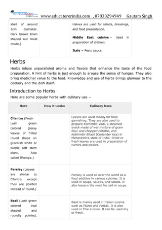 www.educatererindia.com , 07830294949 Gautam Singh
shell of around
3cm diameter.
Dark brown brain
shaped nut meat
inside.)
Halves are used for salads, dressings,
and food presentation.
Middle East cuisine − Used in
preparation of chicken.
Italy − Pesto sauce.
Herbs
Herbs infuse unparalleled aroma and flavors that enhance the taste of the food
preparation. A hint of herbs is just enough to arouse the sense of hunger. They also
bring medicinal value to the food. Knowledge and use of herbs brings glamour to the
cookery and the dish itself.
Introduction to Herbs
Here are some popular herbs with culinary use −
Herb How it Looks Culinary Uses
Cilantro (Fresh
Lush green
colored glossy
leaves of frilled
round shape on
greenish white or
purple soft stem
plant. Also
called Dhaniya.)
Leaves are used mainly for food
garnishing. They are also used to
prepare Kothimbir Vadi, a steamed
snack made of wet mixture of gram
flour and chopped cilantro, and
Kothimbir Bhaat (Coriander rice) in
Maharashtra state of India. Dried or
fresh leaves are used in preparation of
curries and pickles.
Parsley (Leaves
are similar to
Cilantro except
they are pointed
instead of round.)
Parsley is used all over the world as a
food additive in various cuisines. It is
used in soups, sauces, and salads. It
also lessens the need for salt in soups.
Basil (Lush green
colored oval
shaped and
roundly pointed,
Basil is mainly used in Italian cuisine
such as Pizzas and Pastas. It is also
used in Thai cuisine. It can be used dry
or fresh.
 