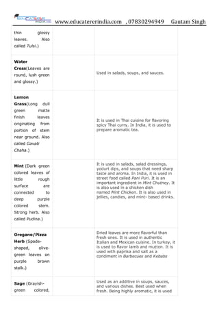 www.educatererindia.com , 07830294949 Gautam Singh
thin glossy
leaves. Also
called Tulsi.)
Water
Cress(Leaves are
round, lush green
and glossy.)
Used in salads, soups, and sauces.
Lemon
Grass(Long dull
green matte
finish leaves
originating from
portion of stem
near ground. Also
called Gavati
Chaha.)
It is used in Thai cuisine for flavoring
spicy Thai curry. In India, it is used to
prepare aromatic tea.
Mint (Dark green
colored leaves of
little rough
surface are
connected to
deep purple
colored stem.
Strong herb. Also
called Pudina.)
It is used in salads, salad dressings,
yodurt dips, and soups that need sharp
taste and aroma. In India, it is used in
street food called Pani Puri. It is an
important ingredient in Mint Chutney. It
is also used in a chicken dish
named Mint Chicken. It is also used in
jellies, candies, and mint- based drinks.
Oregano/Pizza
Herb (Spade-
shaped, olive-
green leaves on
purple brown
stalk.)
Dried leaves are more flavorful than
fresh ones. It is used in authentic
Italian and Mexican cuisine. In turkey, it
is used to flavor lamb and mutton. It is
used with paprika and salt as a
condiment in Barbecues and Kebabs
Sage (Grayish-
green colored,
Used as an additive in soups, sauces,
and various dishes. Best used when
fresh. Being highly aromatic, it is used
 
