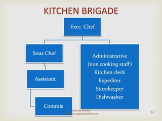 KITCHEN BRIGADE
12
Gajanan Shirke-
MIH,www.gajananshirke.com
 