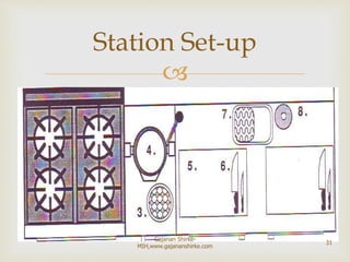 
Station Set-up
31
Gajanan Shirke-
MIH,www.gajananshirke.com
 