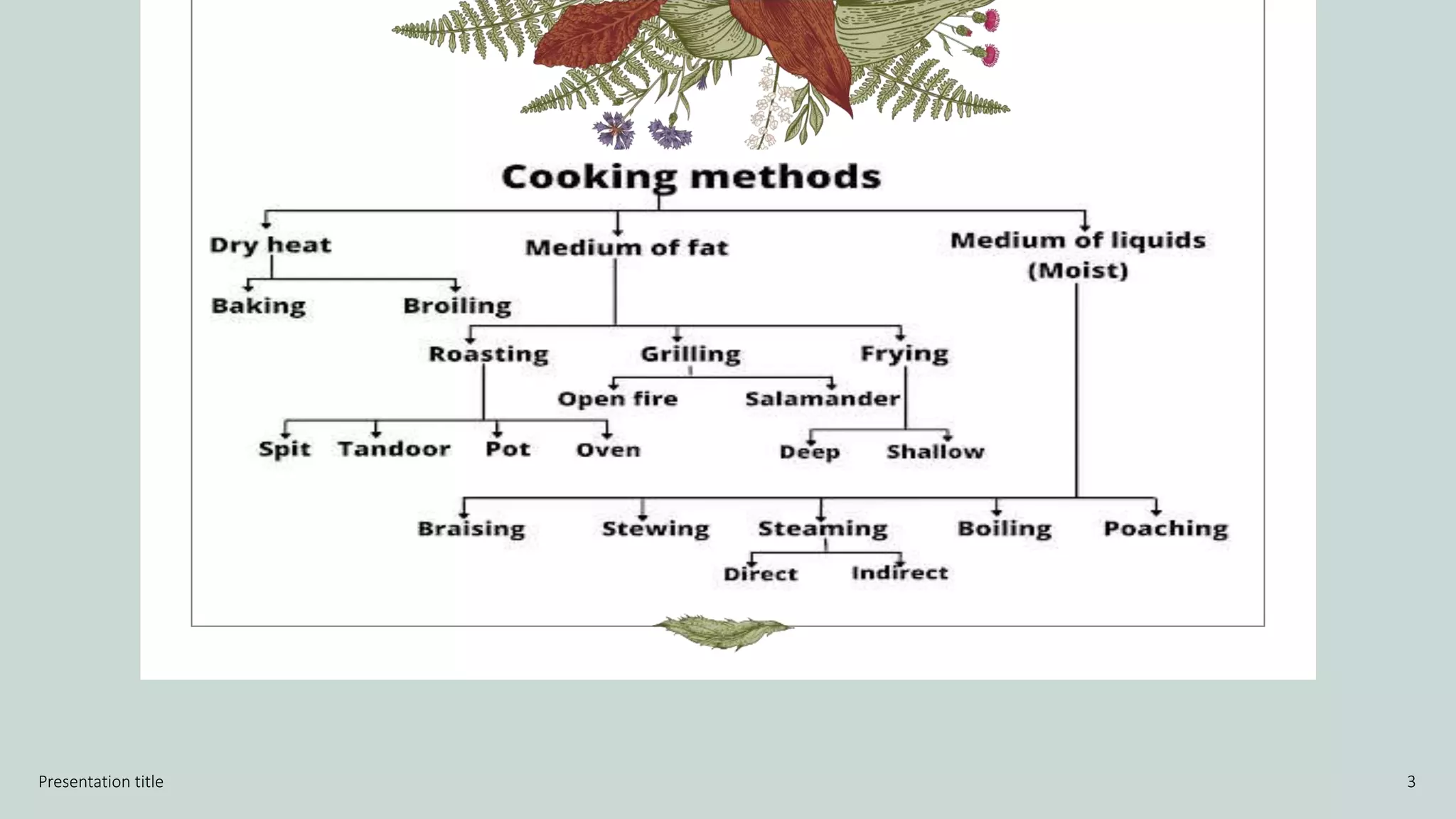 FOOD PRODUCTION PPT.pptx