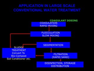 APPLICATION IN LARGE SCALE
CONVENTIONAL WATER TREATMENT
• Existing Water Treatment Plants
COAGULATION
RAPID MIXING
COAGULANT DOSING
FLOCCULATION
SLOW MIXING
SEDIMENTATION
FILTRATION
(RAPID SAND)
DISINFECTION, STORAGE
DISTRIBUTION
SLUDGE
TREATMENT
Convert To
Bio-Compost
Soil Conditioner etc.
 