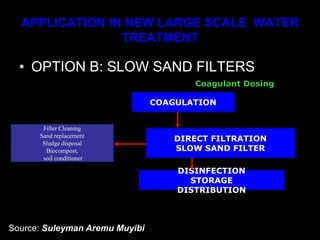 APPLICATION IN NEW LARGE SCALE WATER
TREATMENT
• OPTION B: SLOW SAND FILTERS
COAGULATION
Coagulant Dosing
DIRECT FILTRATION
SLOW SAND FILTER
DISINFECTION
STORAGE
DISTRIBUTION
Filter Cleaning
Sand replacement
Sludge disposal
Biocompost,
soil conditioner
Source: Suleyman Aremu Muyibi
 