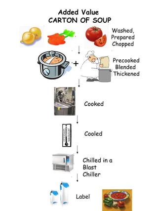 Food Profile Components Food profiles | PDF