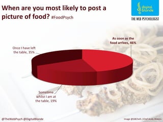 @TheWebPsych	
  @DigitalBlonde	
   Image	
  @GBChefs	
  |Chef	
  Andy	
  Waters	
  
When	
  are	
  you	
  most	
  likely	
...