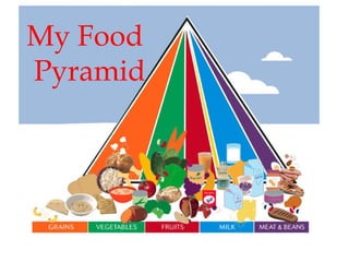 My Food
Pyramid
 