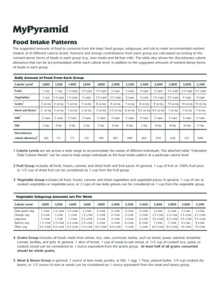 MyPyramid
Food Intake Patterns
The suggested amounts of food to consume from the basic food groups, subgroups, and oils to meet recommended nutrient
intakes at 12 different calorie levels. Nutrient and energy contributions from each group are calculated according to the
nutrient-dense forms of foods in each group (e.g., lean meats and fat-free milk). The table also shows the discretionary calorie
allowance that can be accommodated within each calorie level, in addition to the suggested amounts of nutrient-dense forms
of foods in each group.


 Daily Amount of Food From Each Group
                        1
 Calorie Level                       1,000      1,200     1,400      1,600      1,800      2,000      2,200      2,400     2,600       2,800     3,000      3,200
            2
 Fruits                              1 cup      1 cup    1.5 cups   1.5 cups   1.5 cups    2 cups     2 cups     2 cups    2 cups     2.5 cups   2.5 cups 2.5 cups
                    3
 Vegetables                          1 cup     1.5 cups 1.5 cups    2 cups     2.5 cups   2.5 cups    3 cups     3 cups   3.5 cups    3.5 cups   4 cups     4 cups
                4
 Grains                              3 oz-eq   4 oz-eq   5 oz-eq    5 oz-eq    6 oz-eq    6 oz-eq     7 oz-eq   8 oz-eq    9 oz-eq    10 oz-eq 10 oz-eq 10 oz-eq
                            5
 Meat and Beans                     2 oz-eq 3 oz-eq      4 oz-eq    5 oz-eq    5 oz-eq    5.5 oz-eq   6 oz-eq   6.5 oz-eq 6.5 oz-eq    7 oz-eq   7 oz-eq   7 oz-eq
        6
 Milk                                2 cups    2 cups    2 cups     3 cups     3 cups      3 cups     3 cups     3 cups    3 cups      3 cups    3 cups     3 cups
     7
 Oils                                 3 tsp     4 tsp     4 tsp      5 tsp      5 tsp       6 tsp      6 tsp     7 tsp      8 tsp       8 tsp    10 tsp     1 tsp
                                                                                                                                                             1

 Discretionary
                                8
 calorie allowance                    165        171       171        132        195        267        290        362       410         426        512       648



1 Calorie Levels are set across a wide range to accommodate the needs of different individuals. The attached table “Estimated
  Daily Calorie Needs” can be used to help assign individuals to the food intake pattern at a particular calorie level.


2 Fruit Group includes all fresh, frozen, canned, and dried fruits and fruit juices. In general, 1 cup of fruit or 100% fruit juice,
  or 1/2 cup of dried fruit can be considered as 1 cup from the fruit group.

3 Vegetable Group includes all fresh, frozen, canned, and dried vegetables and vegetable juices. In general, 1 cup of raw or
  cooked vegetables or vegetable juice, or 2 cups of raw leafy greens can be considered as 1 cup from the vegetable group.


  Vegetable Subgroup Amounts are Per Week

Calorie Level                        1,000      1,200     1,400      1,600      1,800      2,000      2,200     2,400      2,600      2,800      3,000      3,200

Dark green veg.                       1 c/wk 1.5 c/wk 1.5 c/wk       2 c/wk     3 c/wk     3 c/wk     3 c/wk    3 c/wk     3 c/wk      3 c/wk   3 c/wk      3 c/wk
Orange veg.                          .5 c/wk  1 c/wk   1 c/wk       1.5 c/wk    2 c/wk     2 c/wk     2 c/wk    2 c/wk    2.5 c/wk    2.5 c/wk 2.5 c/wk    2.5 c/wk
Legumes                             .5 c/wk   1 c/wk   1 c/wk       2.5 c/wk    3 c/wk     3 c/wk     3 c/wk    3 c/wk    3.5 c/wk    3.5 c/wk 3.5 c/wk    3.5 c/wk
Starchy veg.                        1.5 c/wk 2.5 c/wk 2.5 c/wk      2.5 c/wk    3 c/wk     3 c/wk     6 c/wk    6 c/wk     7 c/wk      7 c/wk   9 c/wk      9 c/wk
Other veg.                          3.5 c/wk 4.5 c/wk 4.5 c/wk      5.5 c/wk   6.5 c/wk   6.5 c/wk    7 c/wk    7 c/wk    8.5 c/wk    8.5 c/wk 10 c/wk     10 c/wk


4 Grains Group includes all foods made from wheat, rice, oats, cornmeal, barley, such as bread, pasta, oatmeal, breakfast
  cereals, tortillas, and grits. In general, 1 slice of bread, 1 cup of ready-to-eat cereal, or 1/2 cup of cooked rice, pasta, or
  cooked cereal can be considered as 1 ounce equivalent from the grains group. At least half of all grains consumed
  should be whole grains.

5 Meat & Beans Group in general, 1 ounce of lean meat, poultry, or fish, 1 egg, 1 Tbsp. peanut butter, 1/4 cup cooked dry
  beans, or 1/2 ounce of nuts or seeds can be considered as 1 ounce equivalent from the meat and beans group.
 