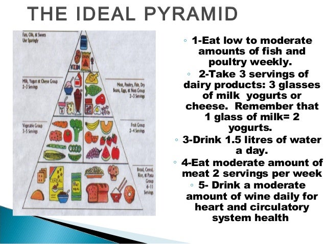 Food pyramid