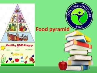 Food pyramid
 