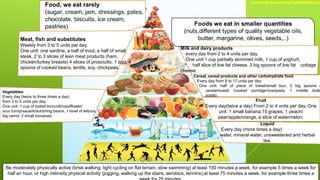 Be moderately physically active (brisk walking, light cycling on flat terrain, slow swimming) at least 150 minutes a week, for example 5 times a week for
half an hour, or high intensity physical activity (jogging, walking up the stairs, aerobics, tennins) at least 75 minutes a week, for example three times a
Meat, fish and substitutes
Weekly from 3 to 5 units per day.
One unit: one sardine, a half of trout, a half of small
steak, 2 to 3 slices of lean meat products (ham,
chicken/turkey breasts) 4 slices of prosciutto, 1 egg, 4
spoons of cooked beans, lentils, soy, chickpeas.
Milk and dairy products
every day from 2 to 4 units per day.
One unit:1 cup partially skimmed milk, 1 cup of yoghurt,
half slice of low fat cheese, 3 big spoons of low fat cottage
cheese.
Cereal, cereal products and other carbohydrate food
Every day from 9 to 17 units per day.
One unit: half of piece of bread/small bun, 2 big spoons o
cereal/muesli /cooked porridge/rice/pasta, 1 middle boile
potato.
Vegetables
Every day (twice to three times a day)
from 3 to 5 units per day.
One unit: 1 cup of boiled broccolli/cauliflower/
sour turnip/sauerkraut/string beans, 1 bowl of lettuce, 1
big carrot, 2 small tomatoes.
Fruit
Every day(twice a day) From 2 to 4 units per day. One
unit: 1 small banana,15 grapes, 1 peach/
pear/apple/orange, a slice of watermelon.
Liquid
Every day (more times a day)
water, mineral water, unsweetened and herbal
tea.
 