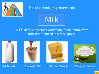 Milk The blue food group represents: All fluid milk products and many foods made from milk are a part of this food group. White Milk Chocolate Milk Cheddar Cheese Cottage Cheese 