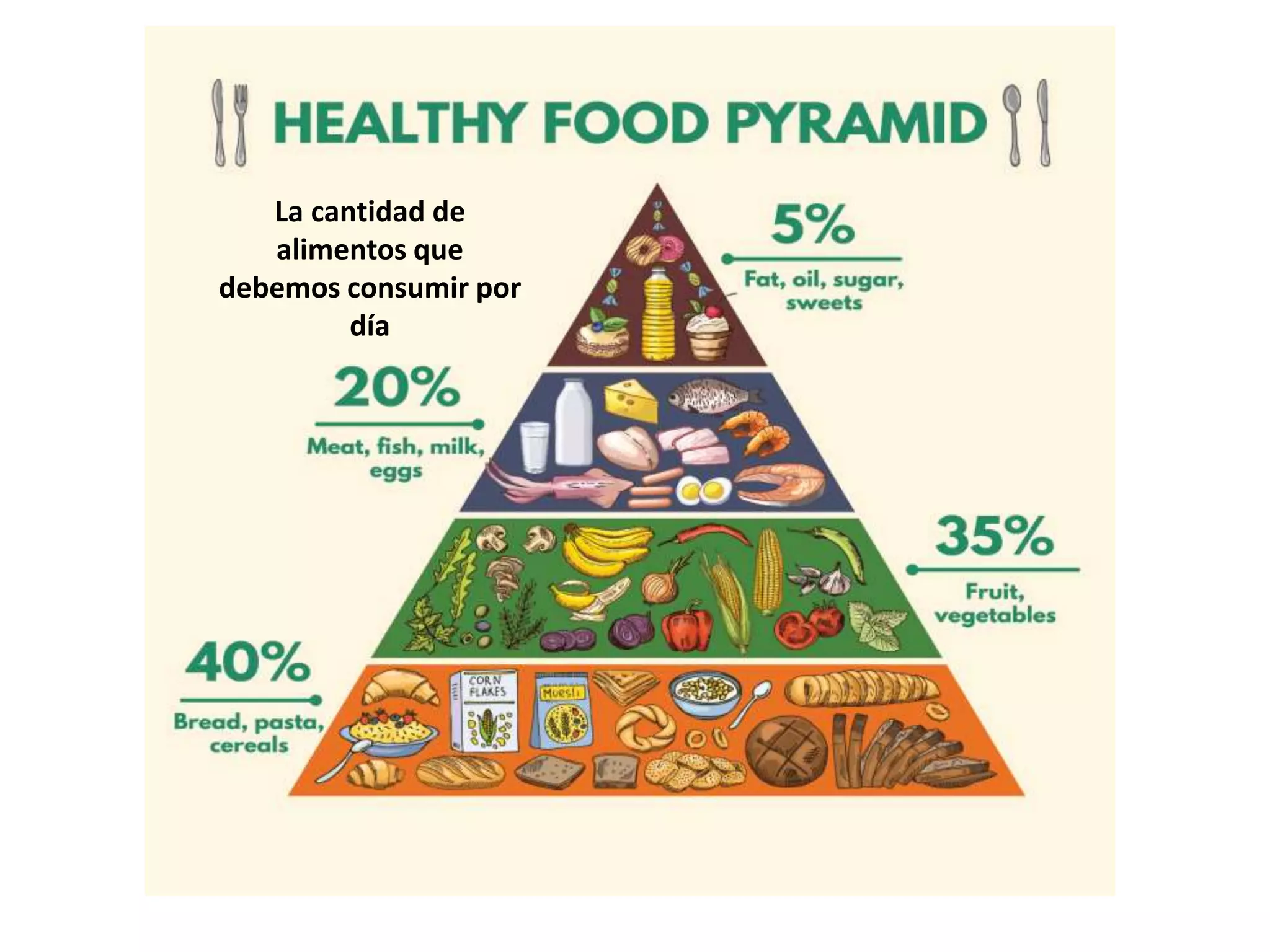 Food pyramid(piramide alimenticia) | PPTX