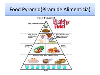 Food Pyramid(Piramide Alimenticia)
 