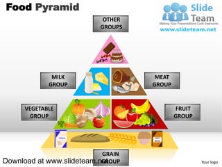Food Pyramid
                           OTHER
                          GROUPS




             MILK                   MEAT
            GROUP                  GROUP


     VEGETABLE                             FRUIT
      GROUP                                GROUP


                 CEREAL            OAT
                                   MEAL




                           GRAIN
Download at www.slideteam.net
                           GROUP                   Your logo
 