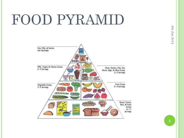 food pyramid ppt by madhavi gautham