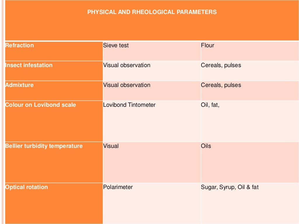 Food quality parameters