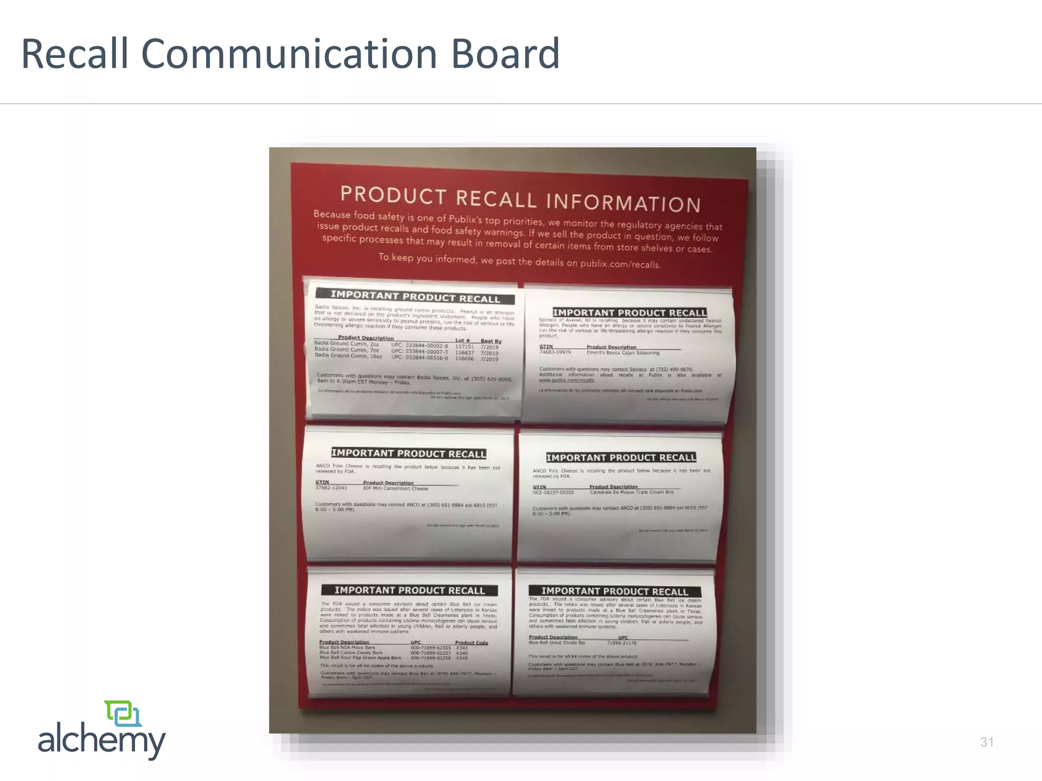 Recall Communication Board
31
 