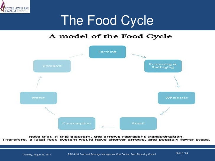 Food receiving control