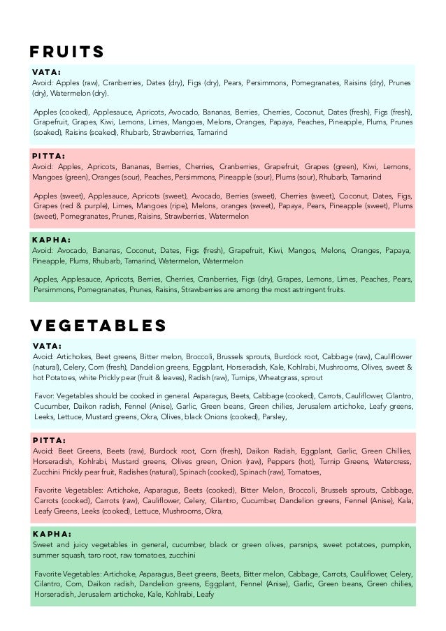 Basic Ayurveda Constitutional Types' Food